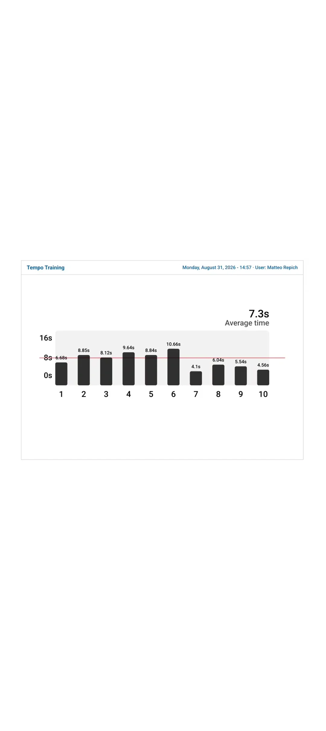Exported PDF Report