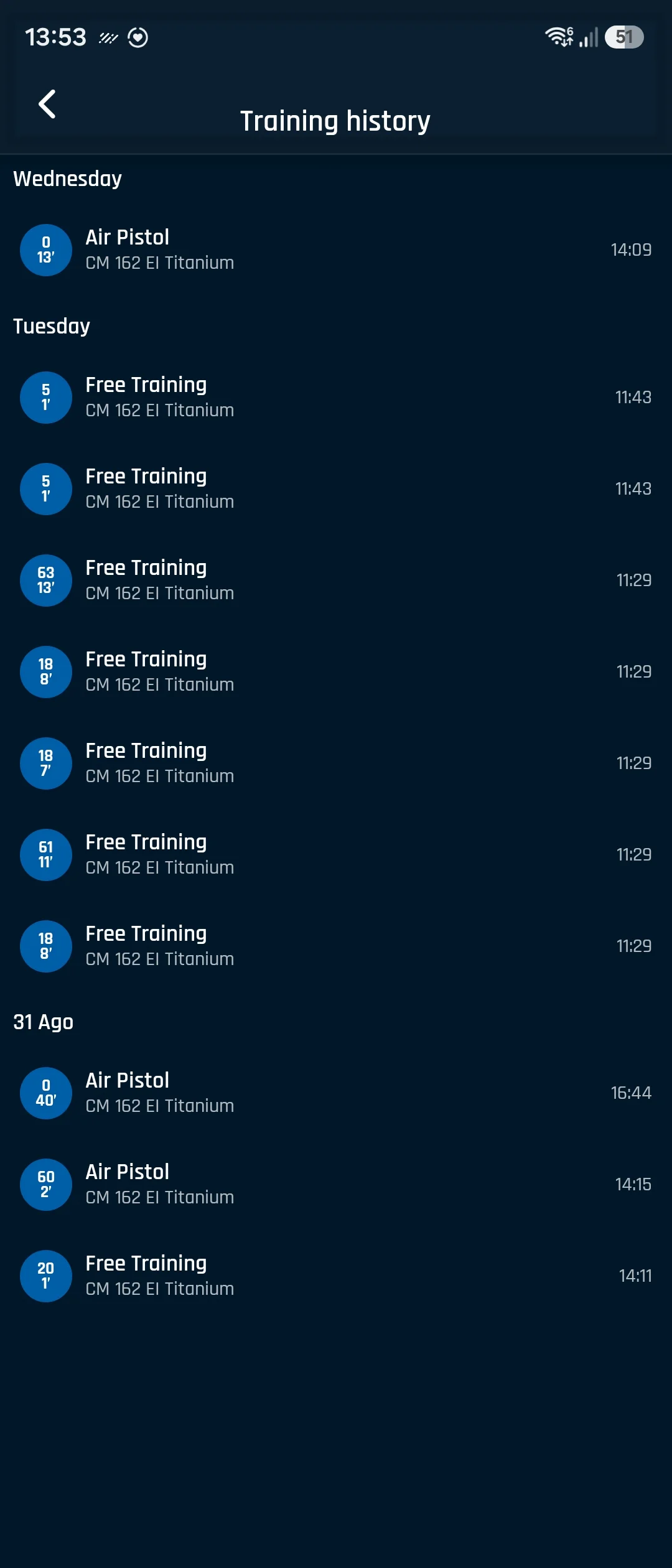 Training History